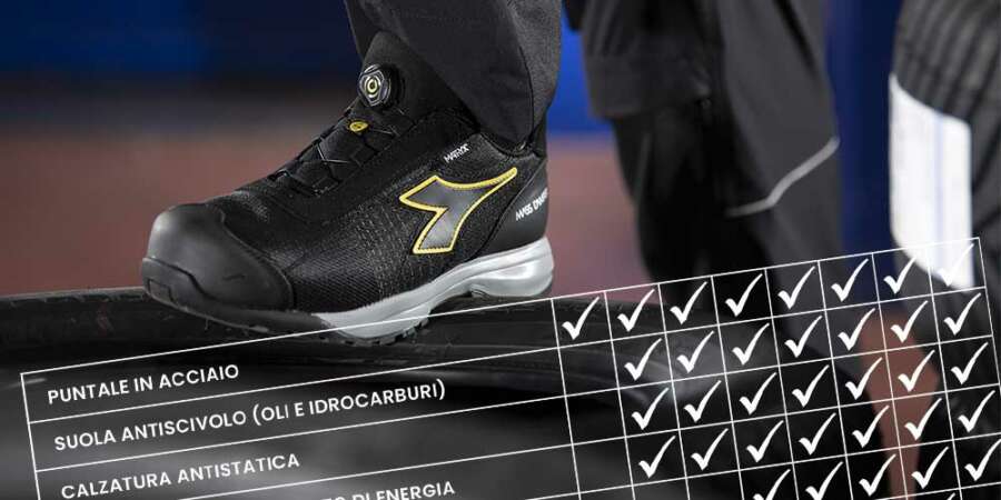 Classe di Sicurezza Scarpe Antinfortunistiche, Ratti Srl